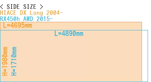 #HIACE DX Long 2004- + RX450h AWD 2015-